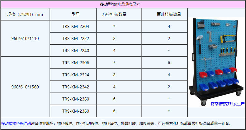 移動(dòng)型物料架規(guī)格尺寸：960*610*1110，960*610*1560，TRS-KM-2204，TRS-KM-2222，TRS-KM-2240，TRS-KM-2306，TRS-KM-2324，TRS-KM-2342，TRS-KM-2360，TRS-KM-2360